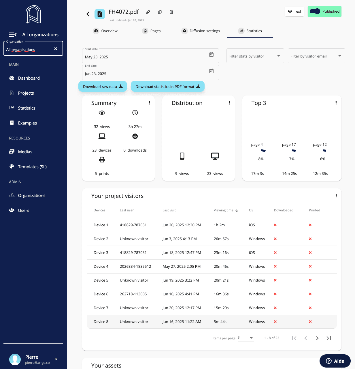 ARGOflow statistics dashboard