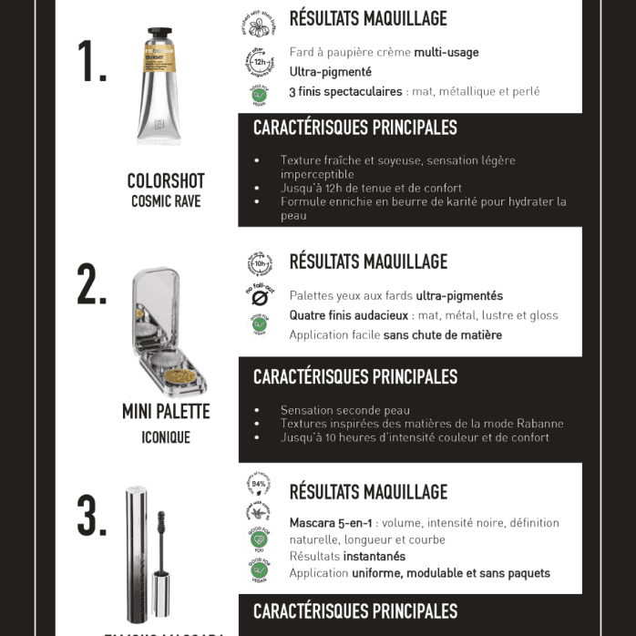 Rabanne product knowledge