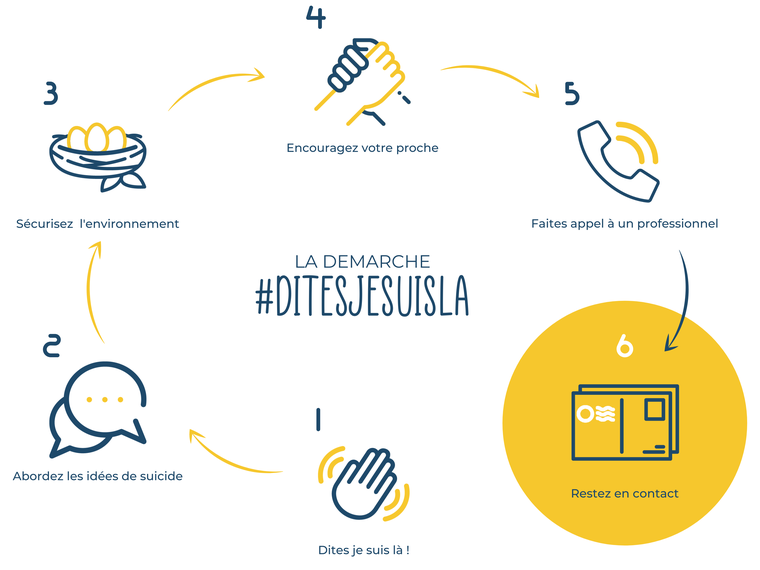 Soutenez le projet #DITESJESUISLA