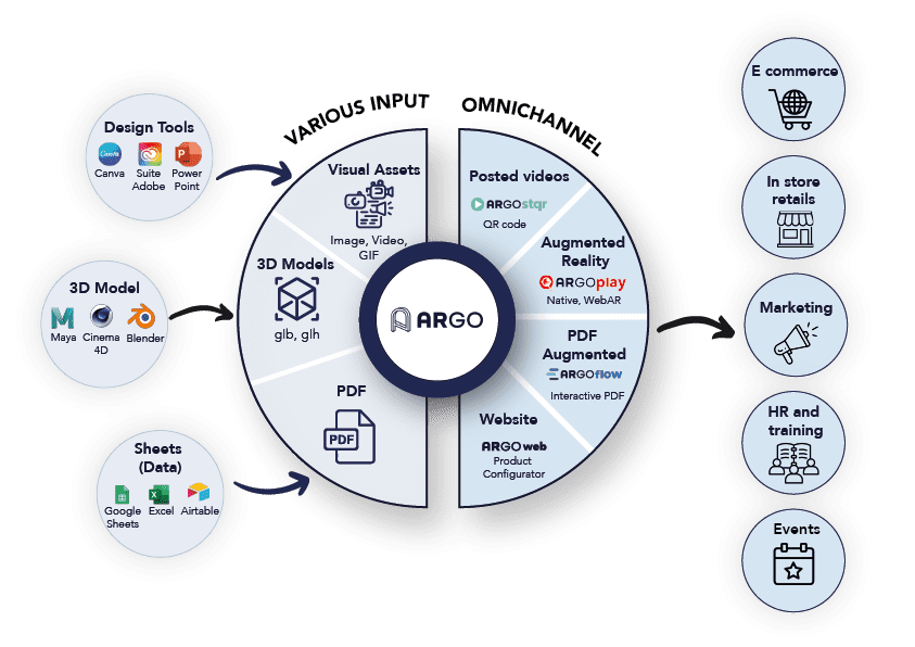 ARGO Infographie